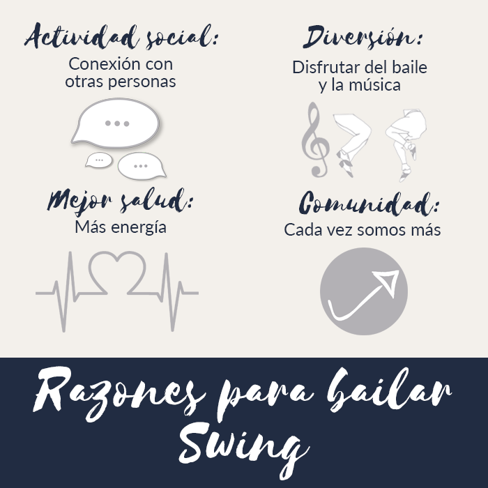 mayeuswing's tweet photo. ¡Está claro que a nosotros nos encanta bailar #swing! Pero ¿habías pensado en estos motivos para empezar a darle ritmo a tu vida? ¡El #SwingLifeStyle mola!

#Bailamos? #VigoTieneSwing #Mayeuswing #RazonesParaBailar #ElSwingMola https://t.co/cOPsrCMUn1