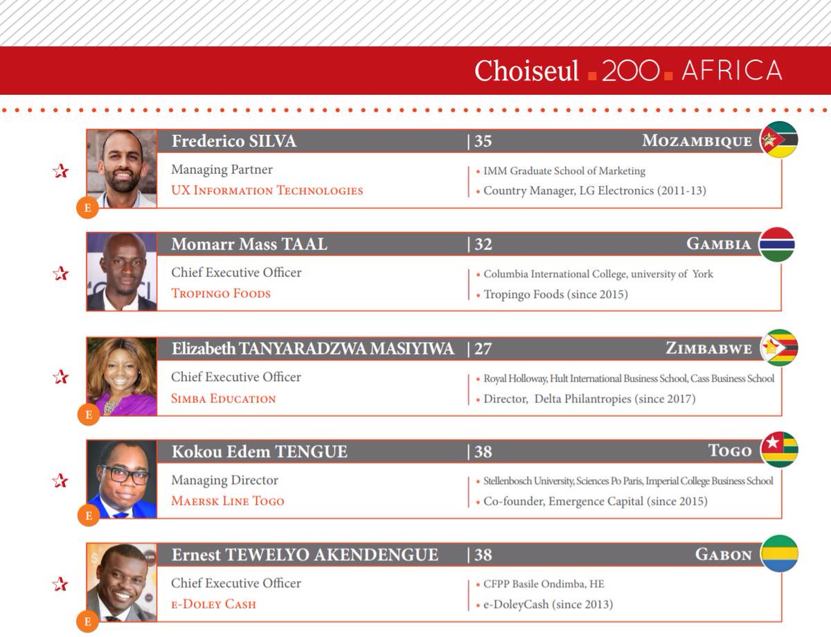 Em representação a UX, Frederico P. Silva foi destacado para fazer parte da lista que integra 200 jovens líderes que desempenharão um papel importante no desenvolvimento africano. 200 AFRICA Economic Leaders for Tomorrow 
Para mais detalhes, visita o link choiseul.info/wp-content/upl…