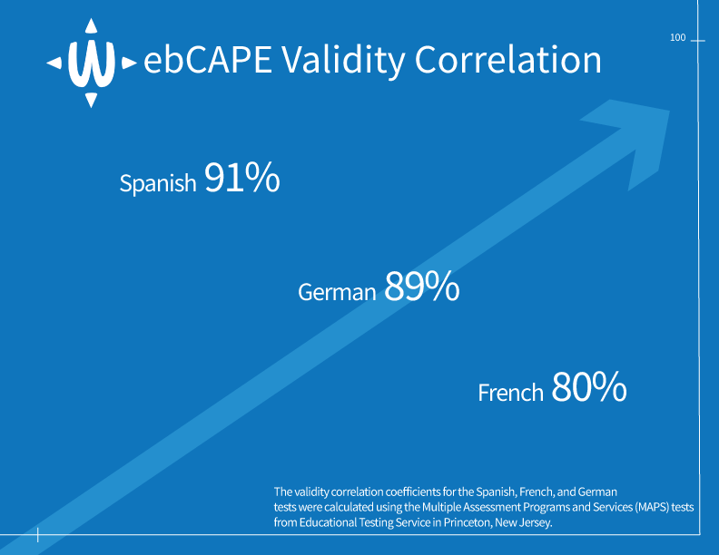 TheRealWebCAPE's tweet photo. The validity correlation for the Spanish, French, and German WebCAPE tests were calculated using MAPS tests from Educational Testing Service in Princeton, New Jersey. We pride ourselves on the accuracy of our language placement exams.

#placementtest #teachersandschoolemployees https://t.co/O6RPi972Pn
