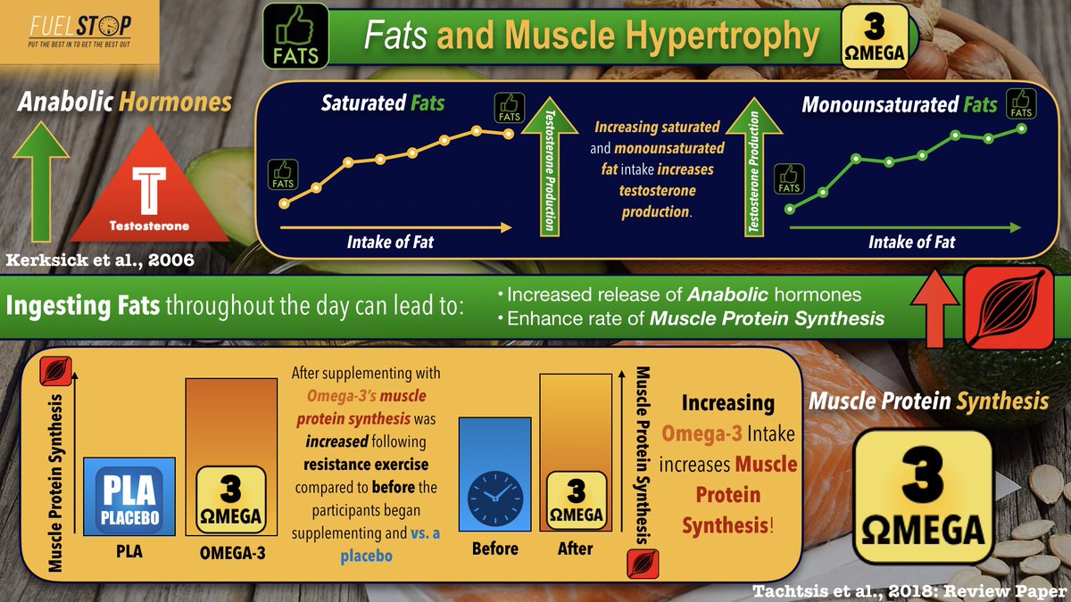 Fuel Stop Nutrition tweet media