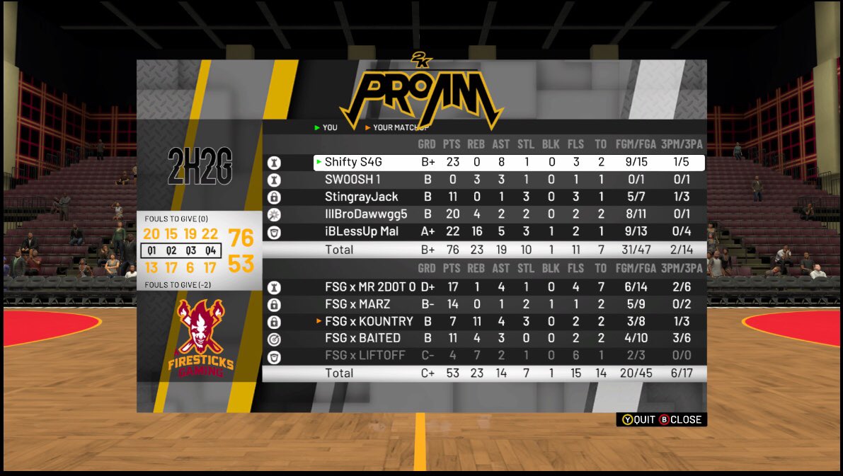 2Hard2Guard_2k's tweet photo. On to the next round of @NextUpProAm Playoffs after going “3-0” vs @FireSticksGT 

Stats:

@Tooshifty25: 24.0ppg 9.0ast
(MVP-Candidate)

@iBLessUpMal: 15.3ppg 12.3reb 6.3ast  (DPOY-Candidate)

@StingrayJackXB1 &amp; @brodawgg5: Combined for 32.0ppg 

Next Round vs @BrainDead2K__ https://t.co/vHW74K2vLW