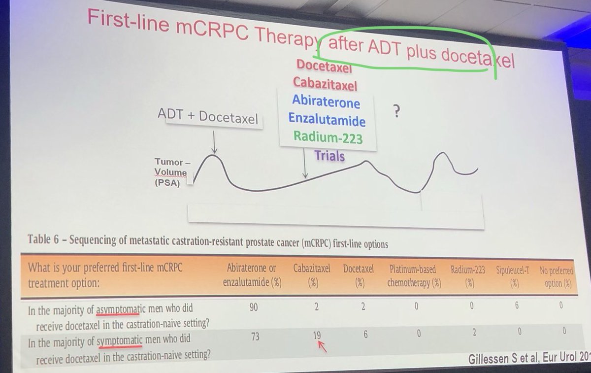 _ShankarSiva's tweet photo. Silke Gilleson @sgkssg explains how to best sequence systemic therapies in castrate sensitive advanced #prostatecancer #BMUC19 https://t.co/woBxszViG6