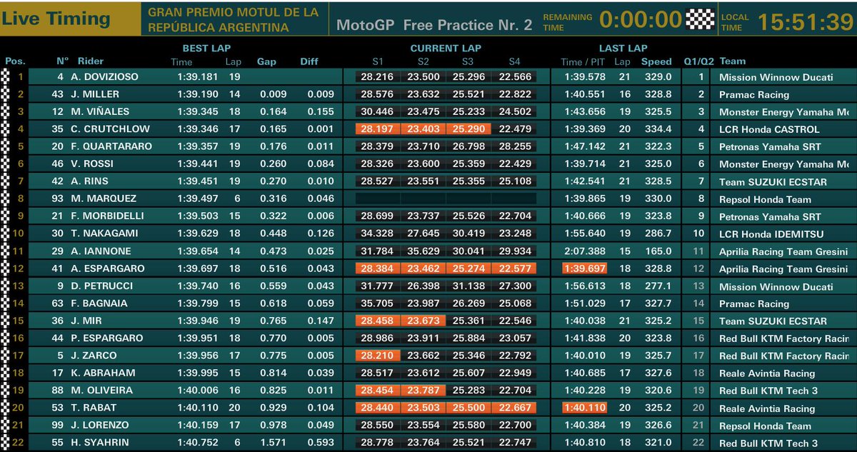 Prove libere GP Argentina