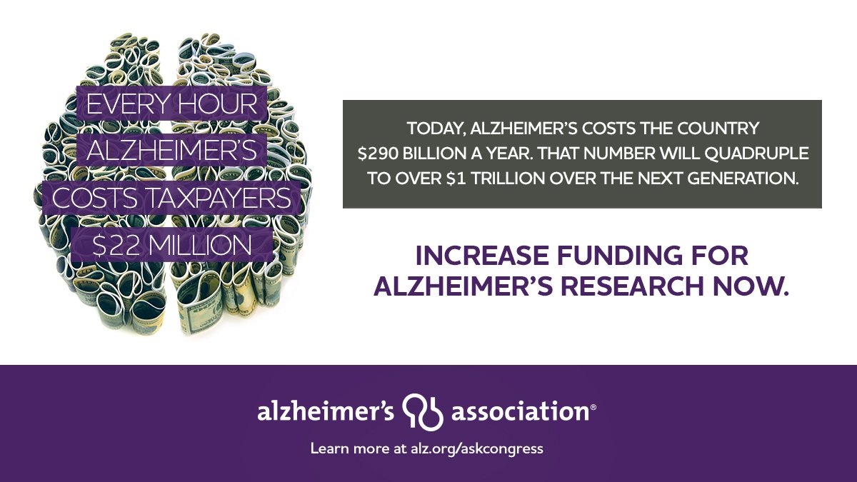alzassociation's tweet image. Every hour, Alzheimer's disease costs taxpayers $22 million. Alzheimer's is the most expensive disease in the United States. Ask Congress to invest in medical research: alz.org/askcongress. #ENDALZ
