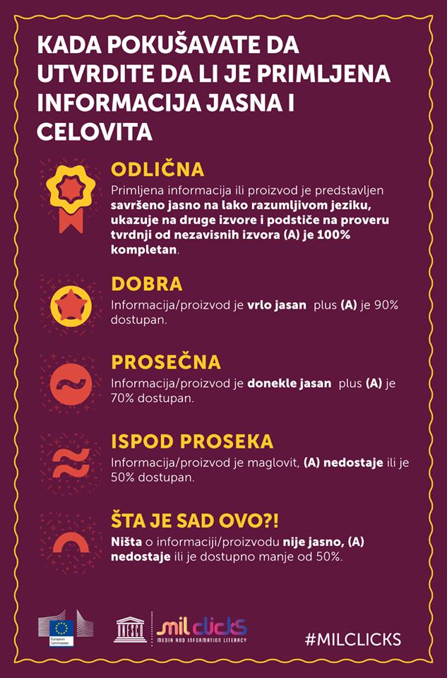 Samo informacija koja je jasna i celovita je dobra informacija. ✅ 
Znate li kako da proverite je li informacija kojom raspolažete jasna?

#MILCLICKS #TrustinMediaSEE #ThinkBeforeSharing