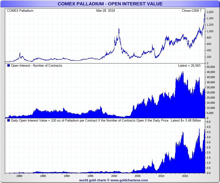 Tocom Rubber Chart