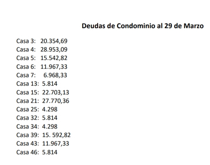 VLP295's tweet image. Deuda a la fecha de los copropietarios en el conjunto residencial villas la ponderosa.  Por favor apoyar y colaborar con el pago a tiempo del  gasto del condominio para lograr los mantenimientos propuestos.
