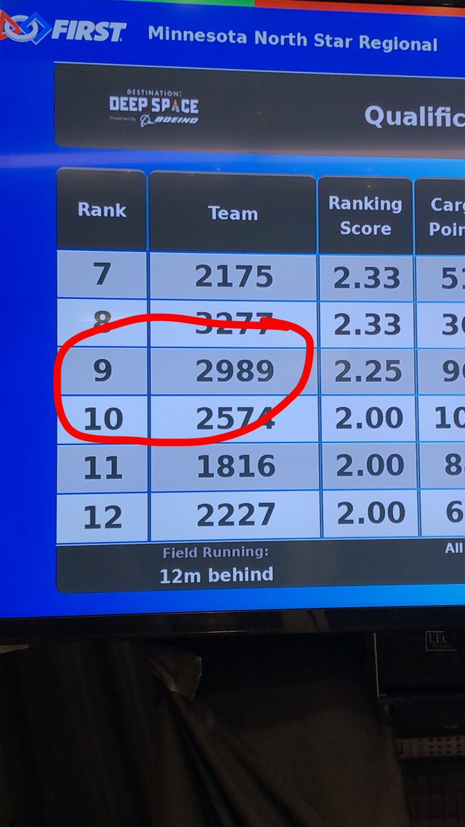 frcteam2989's tweet photo. Holy Angles is currently rank 9! https://t.co/eF7xcIRB2m