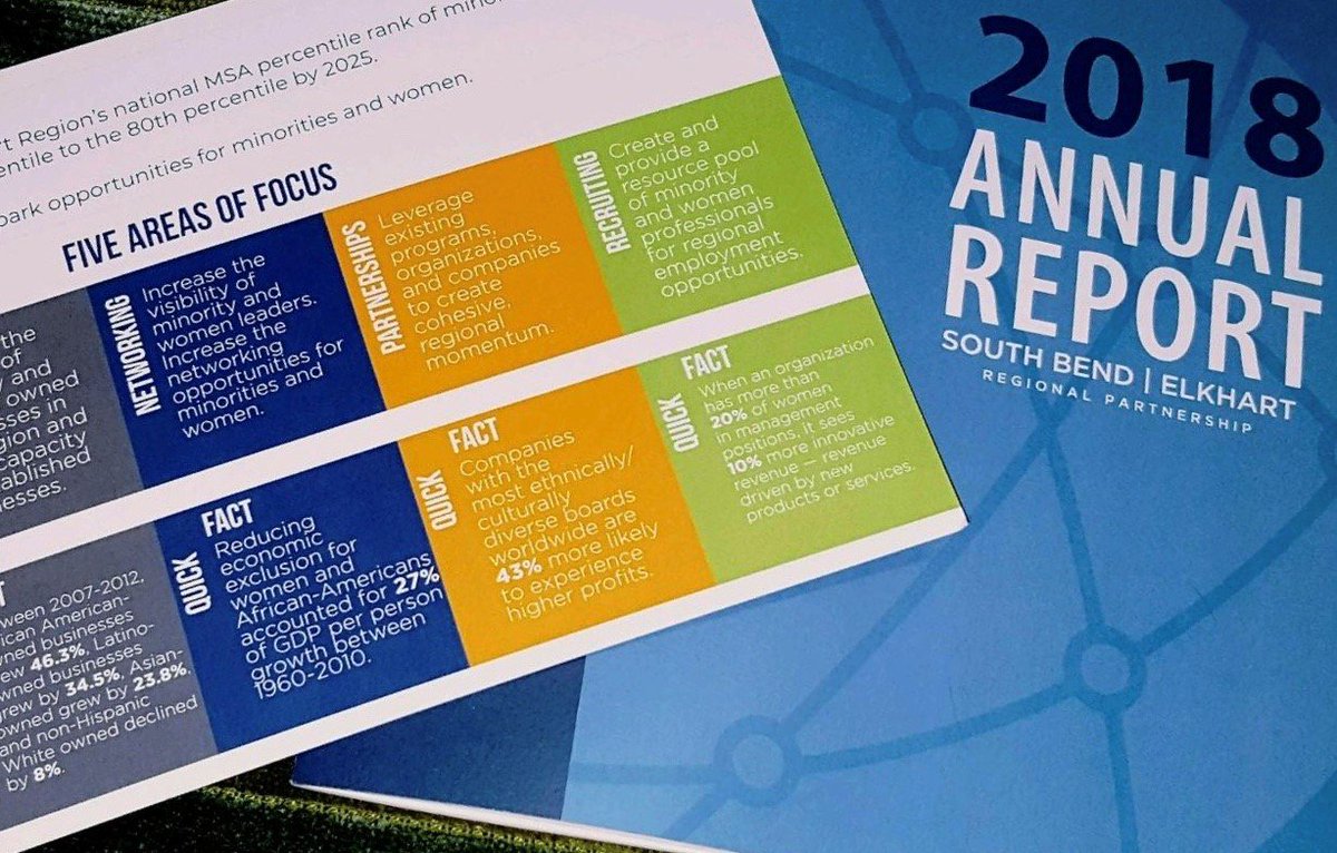 IndianaCCT's tweet photo. Thank you, @SBeNDElk_Region, for inviting us to join the bi-annual Regional Opportunities Forum. We were thrilled to learn about the progress being made and hear about next steps for a long-term systemic approach toward advancing the region's economy! #NextLevelIN https://t.co/kmYuOQ6SdE