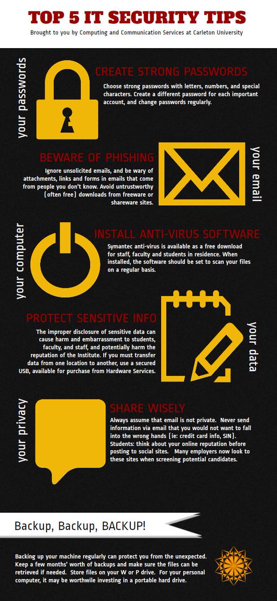 askcompexperts's tweet image. Top 5 IT Security Tips to keep your Systems Safe!
#SacramentoITSupport #ITTips #Security #ITService