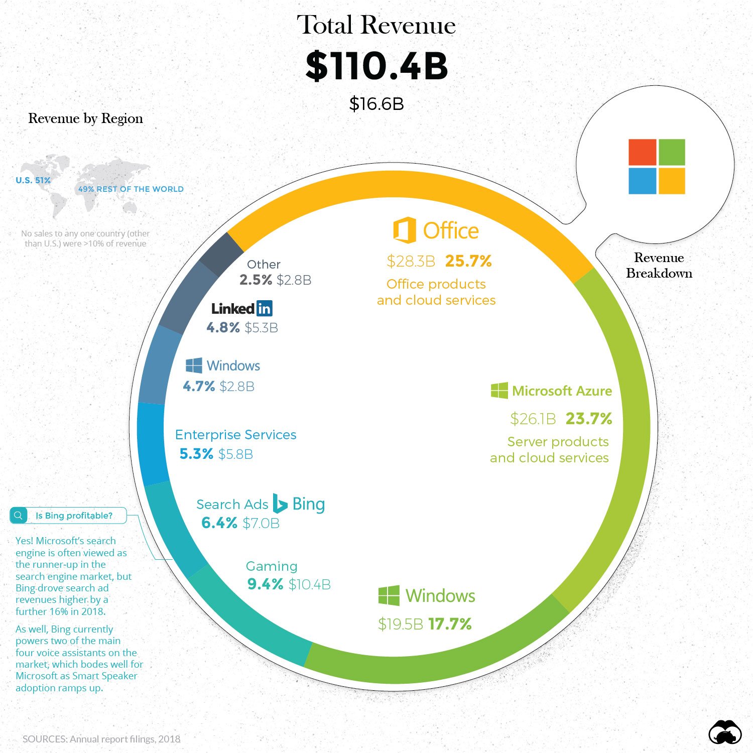Visual Capitalist on Twitter: 