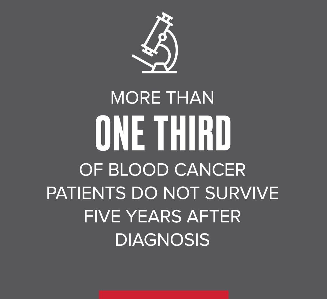SAStricklandMD's tweet photo. https://t.co/dVcXx7R1bB
Do the math ... we need your help to make a difference.  Please consider donating to my 2019 LLS - MWOY campaign.  Every dollar counts.  #TeamStrickland #BeatingCancerIsInOurBlood #LLSMWOY https://t.co/cnMHeaa36e