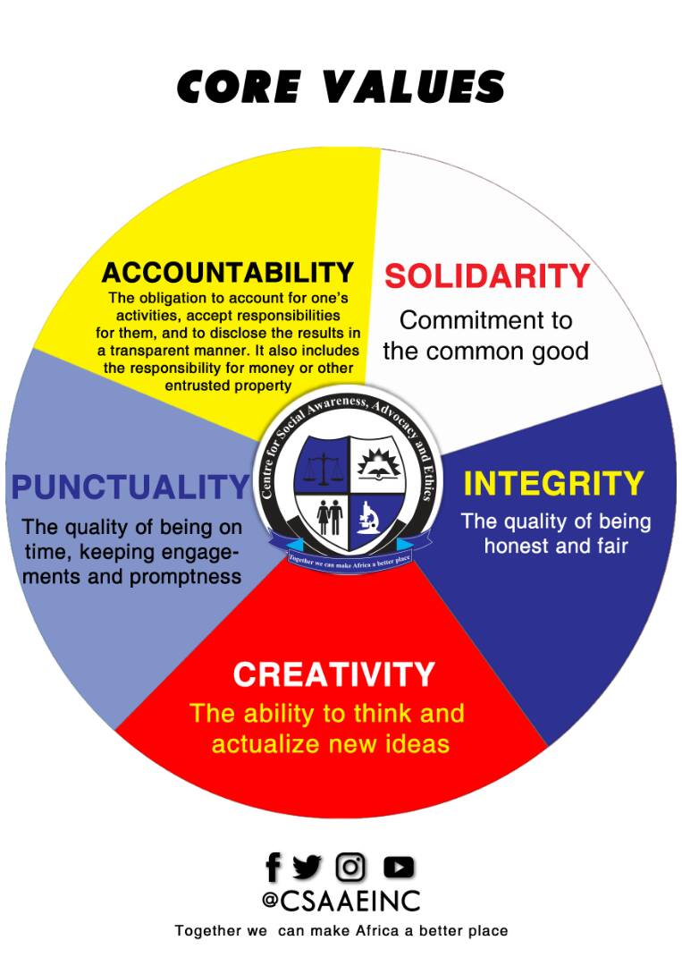 CsaaeInc's tweet photo. Punctuality is the soul of business but the African business clime embraces the notorious concept of "African Time". What structural policies can be enacted to put an end to this deadly cause of failed leadership in Africa?
#CSAAECoreValues
#EthicalLeadership
@segalink https://t.co/ju2pdcK2mu
