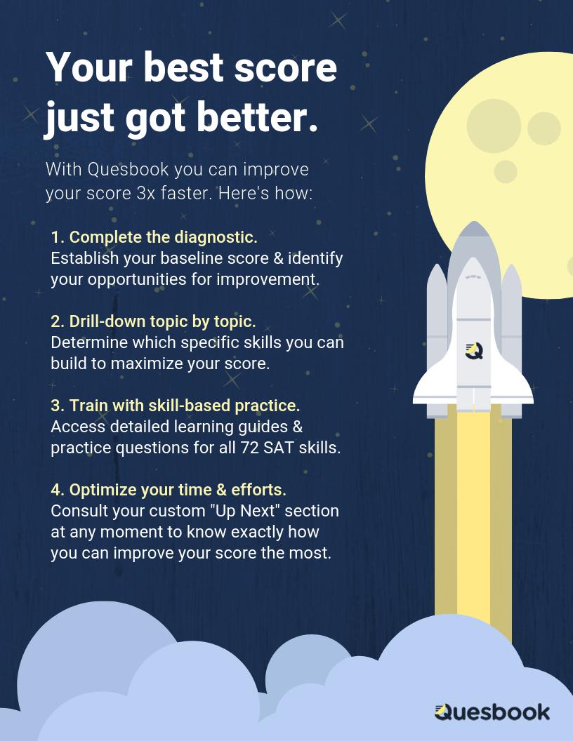 Quesbook's tweet photo. 4 Easy Steps to Your Best #SAT Score https://t.co/Mj4ayi6dHr