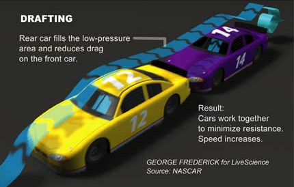 I'm sure you've thought of this already, but <a href="/elonmusk/">Elon Musk</a> #draftmode would be an awesome addition for 2 <a href="/Tesla/">Tesla</a> on a highway together. #shakeandbake