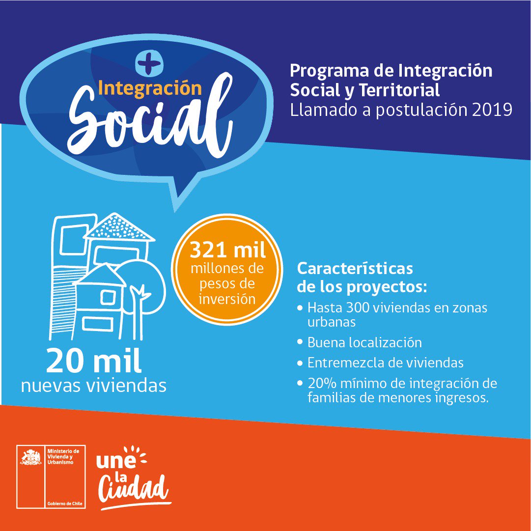 El proceso de postulación de los Proyectos de Integración Social y Territorial de 2019 contempla una inversión de 321 millones de pesos de inversión para la construcción de 20 mil nuevas viviendas. ¿Conoces las características de estos proyectos? 👇#MásIntegraciónSocial