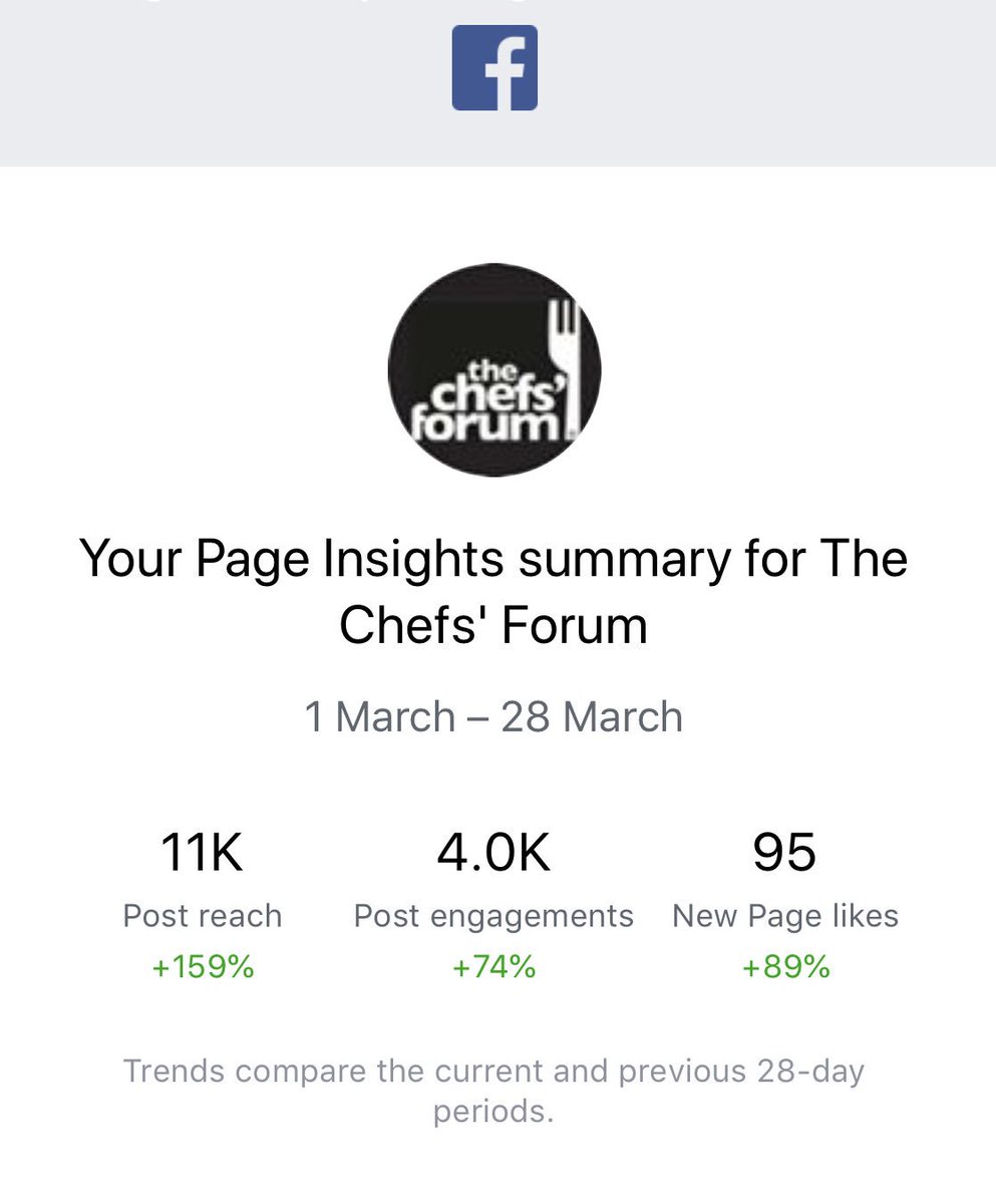 thechefsforum's tweet photo. This is a lovely end to our week!! #statisticsmakeushappy #megareach Not a bad week at all! https://t.co/DvnvlJi1qK
