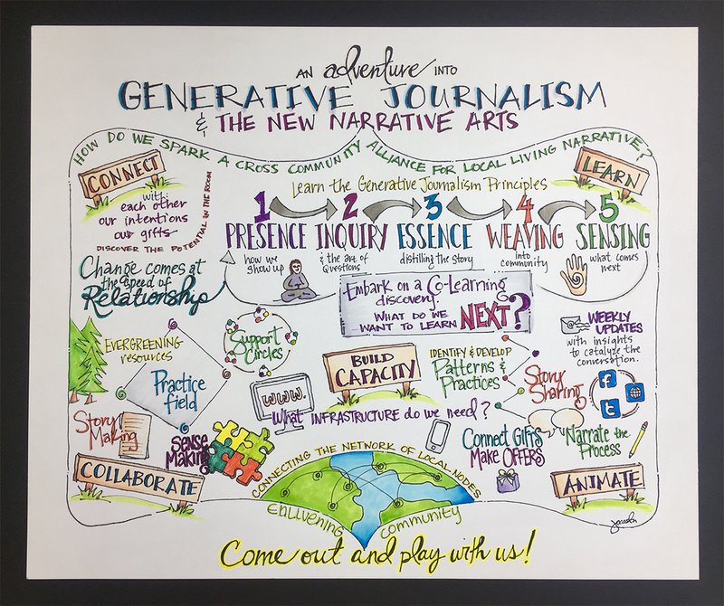 robbiecat's tweet photo. Being present to others is the greatest gift we can offer, and especially powerful in the profession of generative journalism. https://t.co/0ydlSpv34q #appreciativeinquiry #generativejournalism  #presence https://t.co/vuXUgBT4jJ