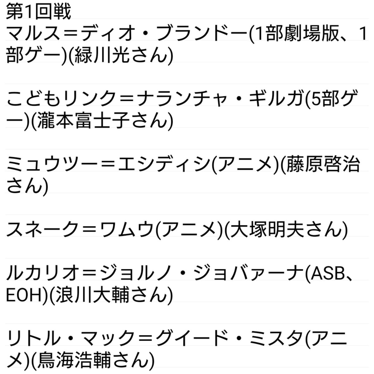 ぶぉるびっっく 低浮上 これは中の人ネタです 各キャラの声優さんおよびキャラは一覧へ ルールはストック5 今放送中の ジョジョ5部 にかけてw アイテム全出し チャージ切り札あり Cpレベル全員9となっています ジョジョの奇妙な冒険 ジョジョ 大 ぶぉるびっっく 低浮上 これは中の人ネタです 各キャラの声優さんおよびキャラは一覧へ ルールはストック5 今放送中の ジョジョ5部 にかけてw アイテム全出し チャージ切り札あり Cpレベル全員9となっています ジョジョの奇妙な冒険 ジョジョ 大