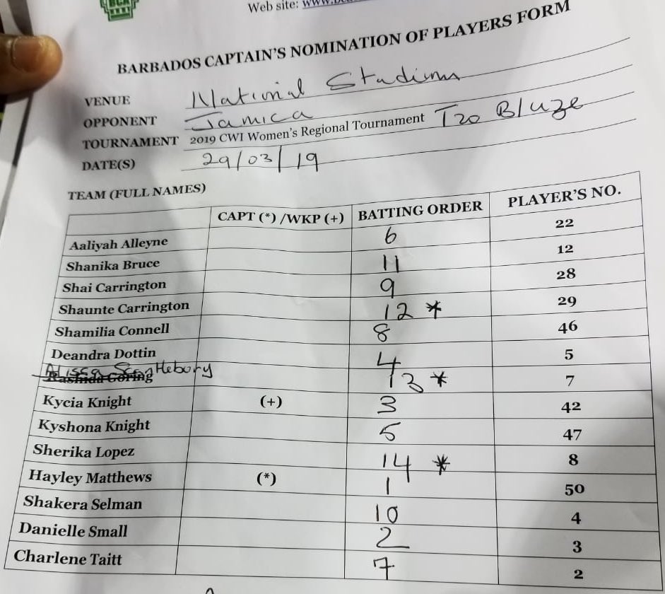 windiescricket's tweet photo. Playing XI for both teams
#WT20Blaze #JAMvBAR https://t.co/R44erAk5al