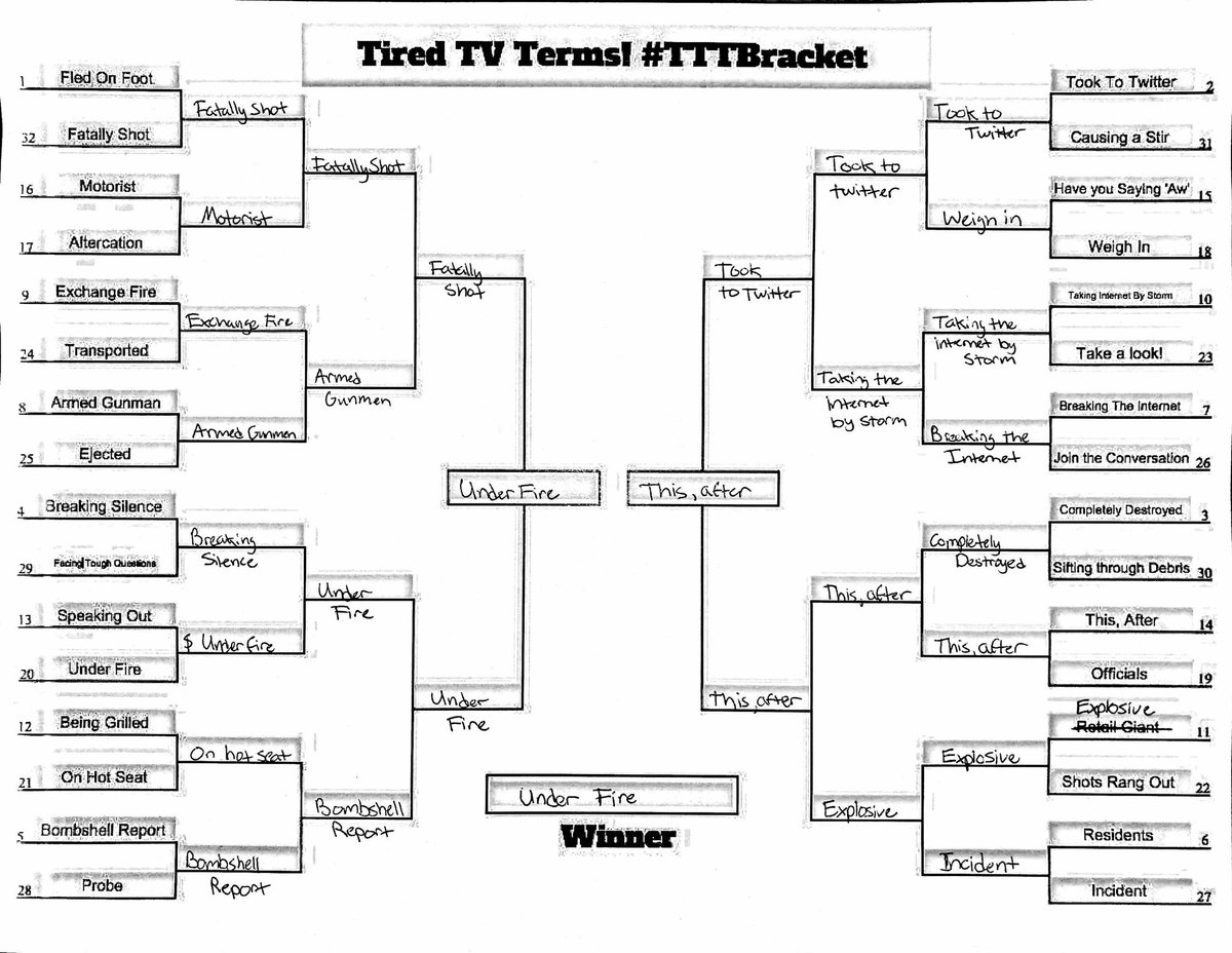 Perry_Ely's tweet photo. Filled out my “Tired TV Terms” bracket! Had to add explosive in there... congrats to “Under Fire”! #TTTBracket https://t.co/NLPON5Ej60