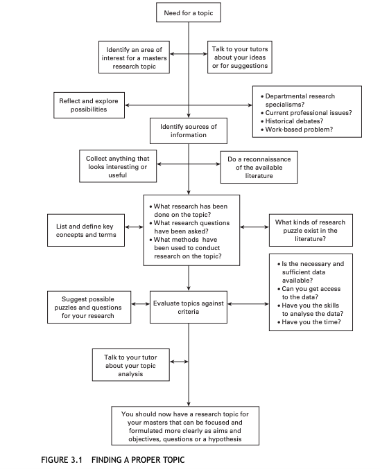 WriteThatPhD's tweet image. Sample chapters! What&apos;s involved in a #research masters degree + how to find &amp;amp; formulate your topic &amp;amp; manage the transition to postgraduate study buff.ly/2JOIw9T #phdchat #phdadvice #phdforum #phdlife #ecrchat #acwri