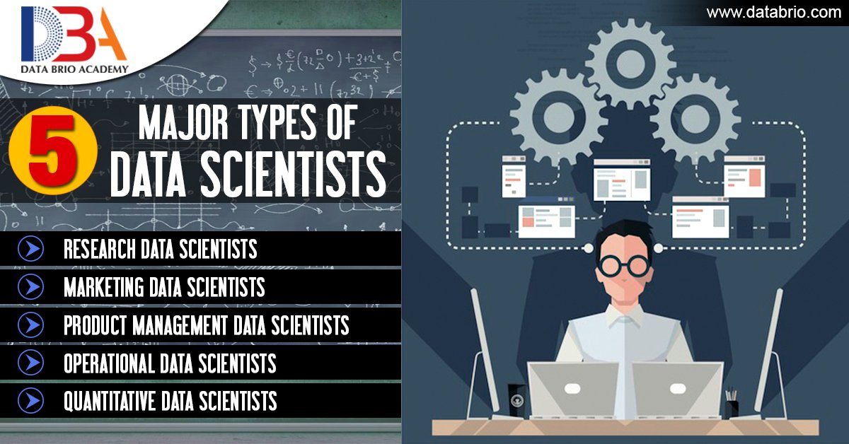 KirkDBorne's tweet image. Radical Change is coming to #DataScience Jobs over the next 5-10 years:
1. Generalists
2. Industry specialists
3. Deep specialists
4. Analytics developers
5. Data engineers
forbes.com/sites/forbeste… #AI #DataLiteracy #DataStorytelling #BigData #MachineLearning #DataScientists