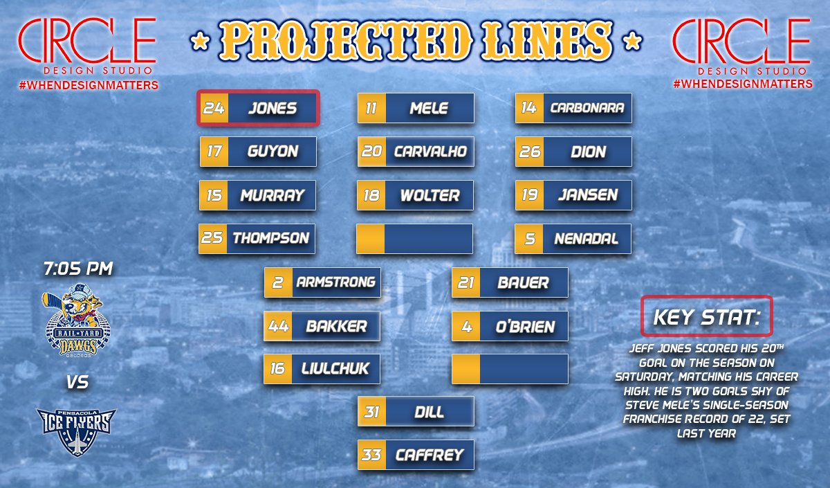 RailYardDawgs's tweet photo. So we guess if this were Quidditch the D-men would be beaters, forwards would be chasers, the goalie would be the keeper and Mele, our captain, would be the seeker. Anyway...

CIRCLE Design Studio (FB: https://t.co/iEBtUzvZcy) projected lines are below ⬇️

#WhenDesignMatters https://t.co/vYPzy2chDt