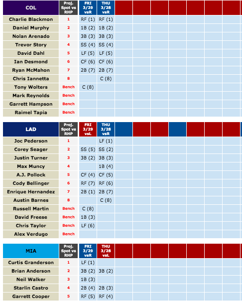 Mlb Bullpen Depth Charts