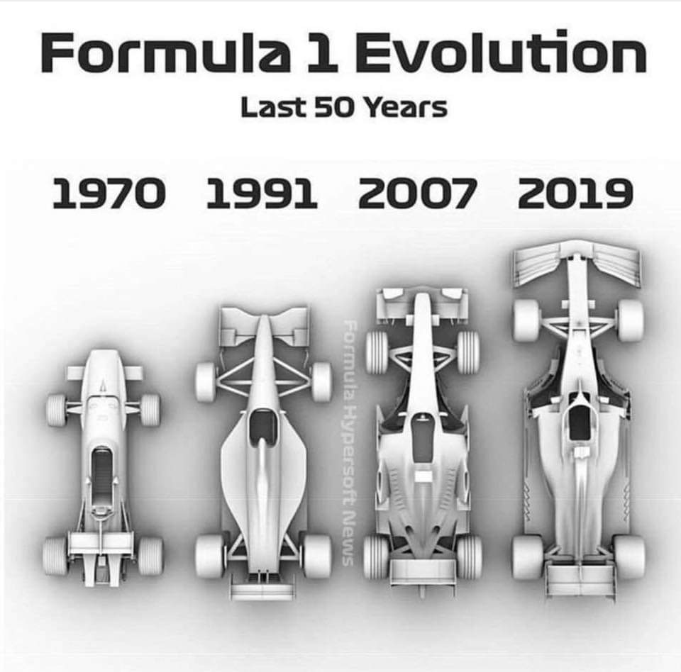 Physics Of An F1 Car