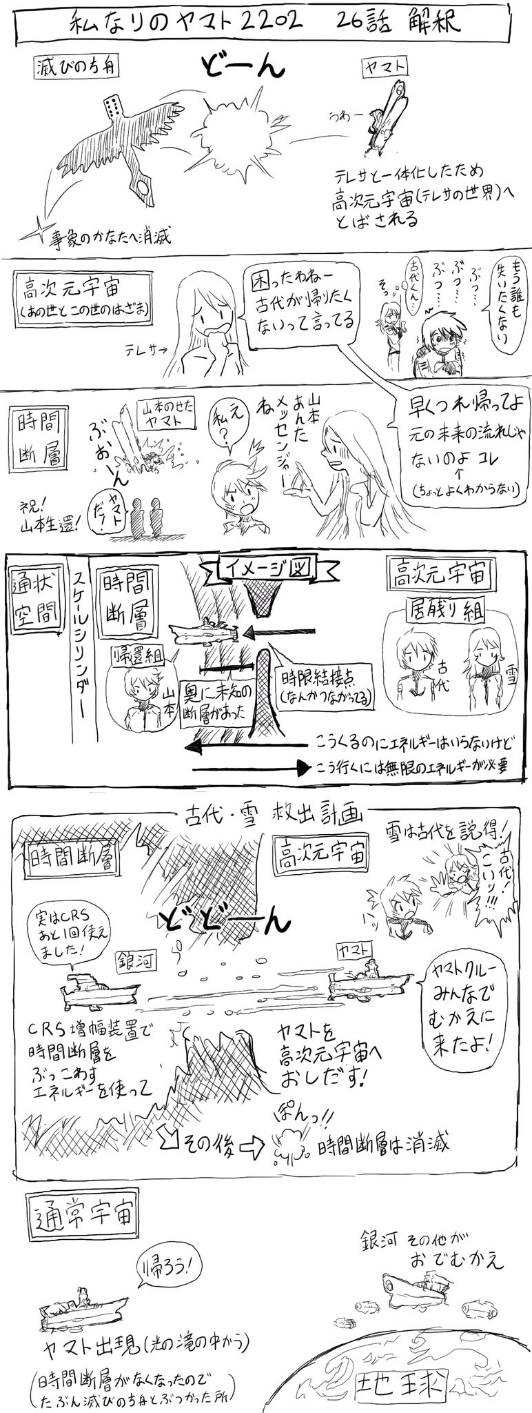 かいぬし 宇宙戦艦ヤマト22最終話が テレビ放送されたのでネタバレ解禁 解りにくかったヤマト帰還の流れをまとめてみたよ この解釈であってるかな T Co 6dtsisoads Twitter