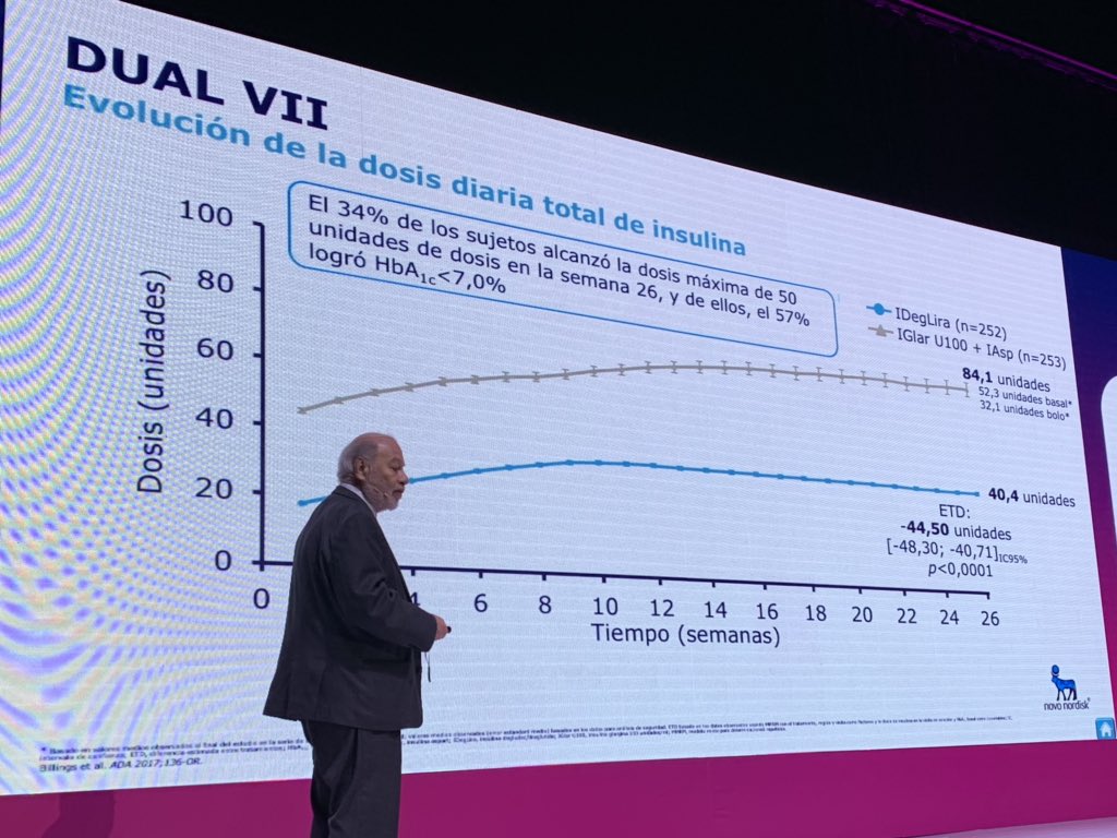 “Síndrome del residente/diabetologo motivado” by Dr.Carlos Yepes <a href="/ENDOCRINO_COL/">Asoc. Col. Endocrino</a> cuando titulamos hasta al máximo, Hiperinsulinizando al paciente con DM2 😂😂😂  (“Y los GLP1/SGLT2 pa cuando?” By <a href="/CristobMorales/">Cristobal Morales</a> ). Reflexionando con estudio de <a href="/estebanjodar/">Esteban Jódar Gimeno</a> DUAL7