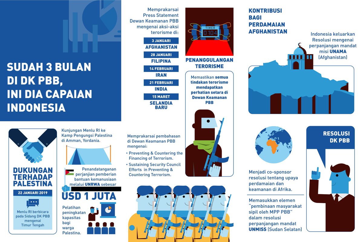 MoFA Indonesia tweet media