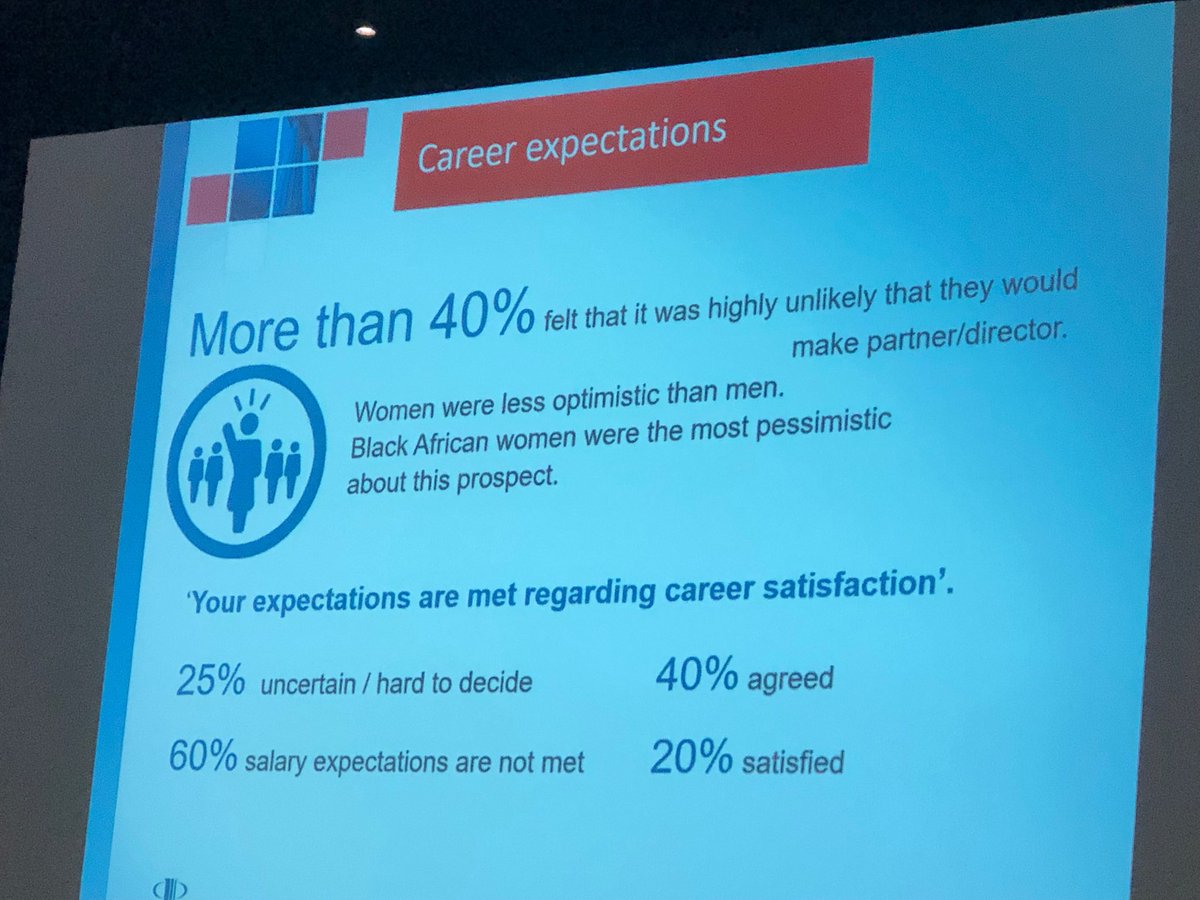 LawSociety_SA's tweet photo. More than 49% of #ouryounglawyers say that it is highly unlikely that they will make partner or director at their current firms. https://t.co/Do6H8LJ3ot