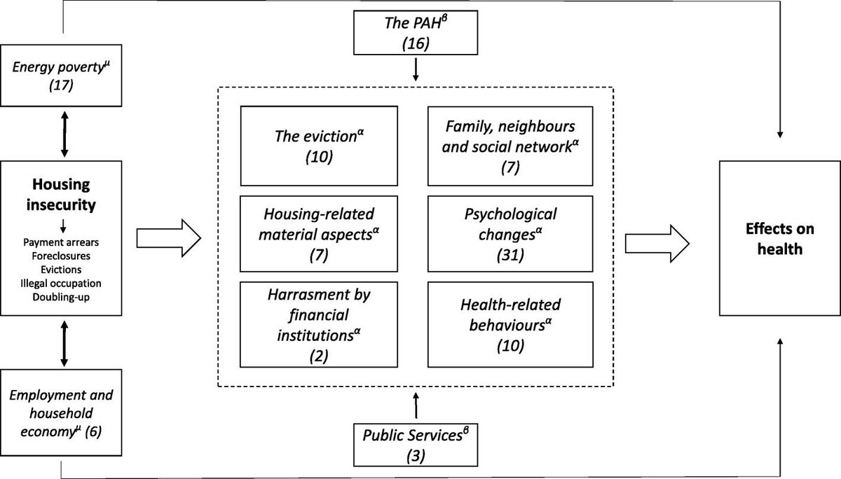 Heart Healthy Hoods (@hhhproject) on Twitter photo Terrific publication on the mechanisms and mediators of housing insecurity and health using #Photovoice. A profoundly unjust situation for many resudents in our cities. <a href="/carme1848/">Carme Borrell</a> <a href="/hugovasquezv/">Hugo Vásquez</a> <a href="/AnaMNovoa/">Ana Novoa</a> @salutpublicabcn et al. equityhealthj.biomedcentral.com/articles/10.11… Terrific publication on the mechanisms and mediators of housing insecurity and health using #Photovoice. A profoundly unjust situation for many resudents in our cities. <a href="/carme1848/">Carme Borrell</a> <a href="/hugovasquezv/">Hugo Vásquez</a> <a href="/AnaMNovoa/">Ana Novoa</a> @salutpublicabcn et al. equityhealthj.biomedcentral.com/articles/10.11…