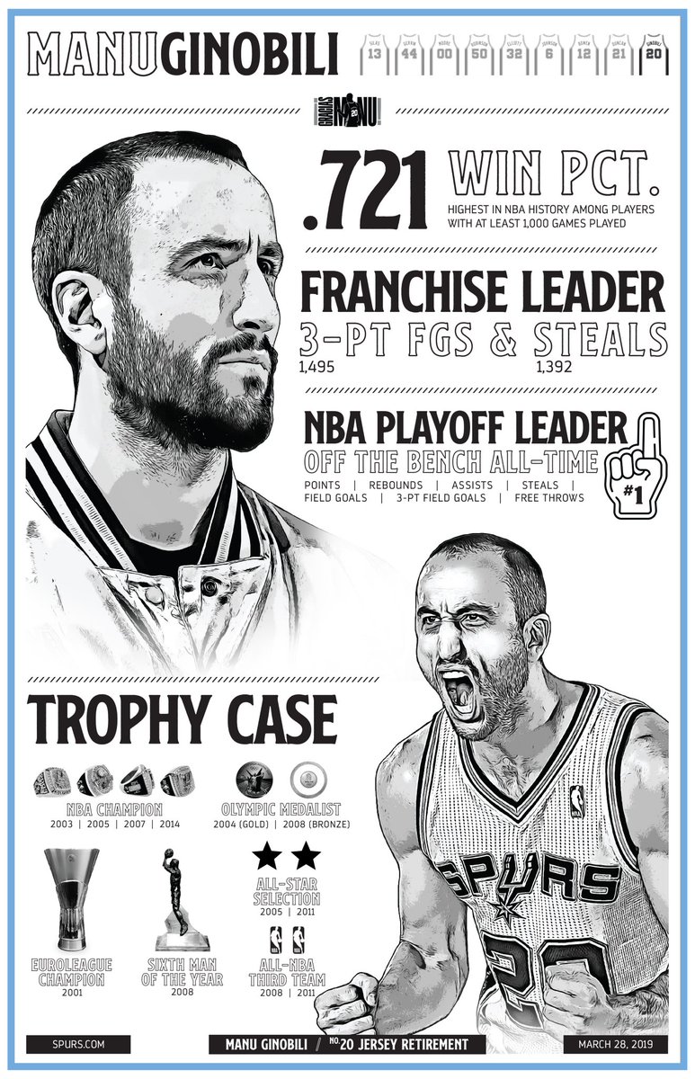 The Manu GINOBILI show
The man of the yr n sports n NBA. VIVA MANU OLE OLE OLE OLE
VIVA GINOBILI