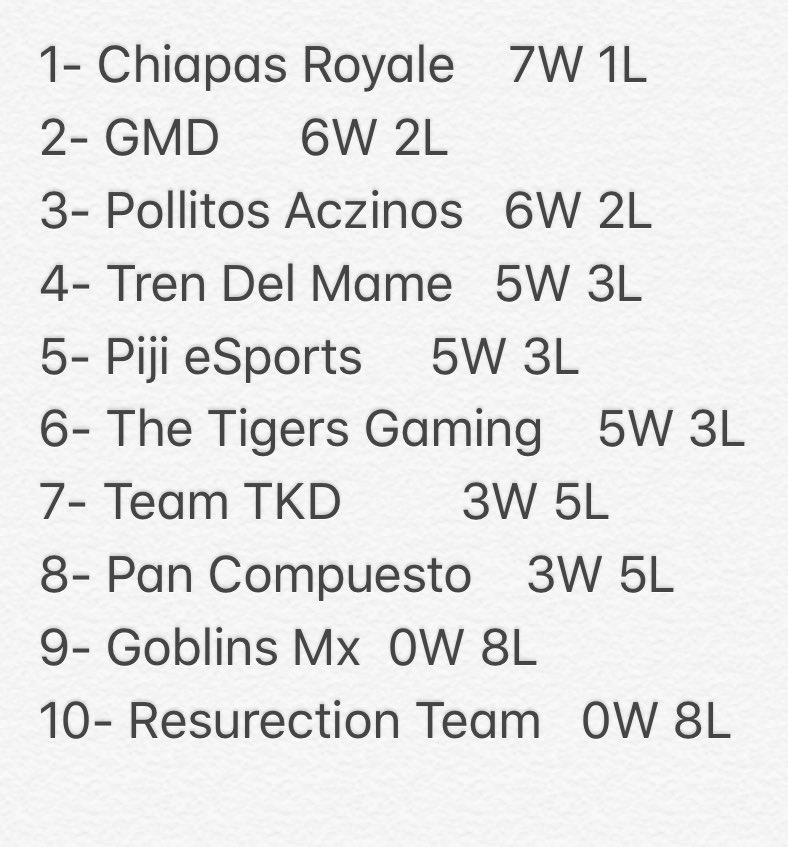 ¡Para que no se pierdan nada! Así queda la jornada 8 😱🔝 Nuestro diseñador no está pero no queremos dejarlos sin la tabla de posiciones y con ello vean lo reñido que está para la última jornada 🔝❤️ Saludos a todos los Clashers 🌚❤️