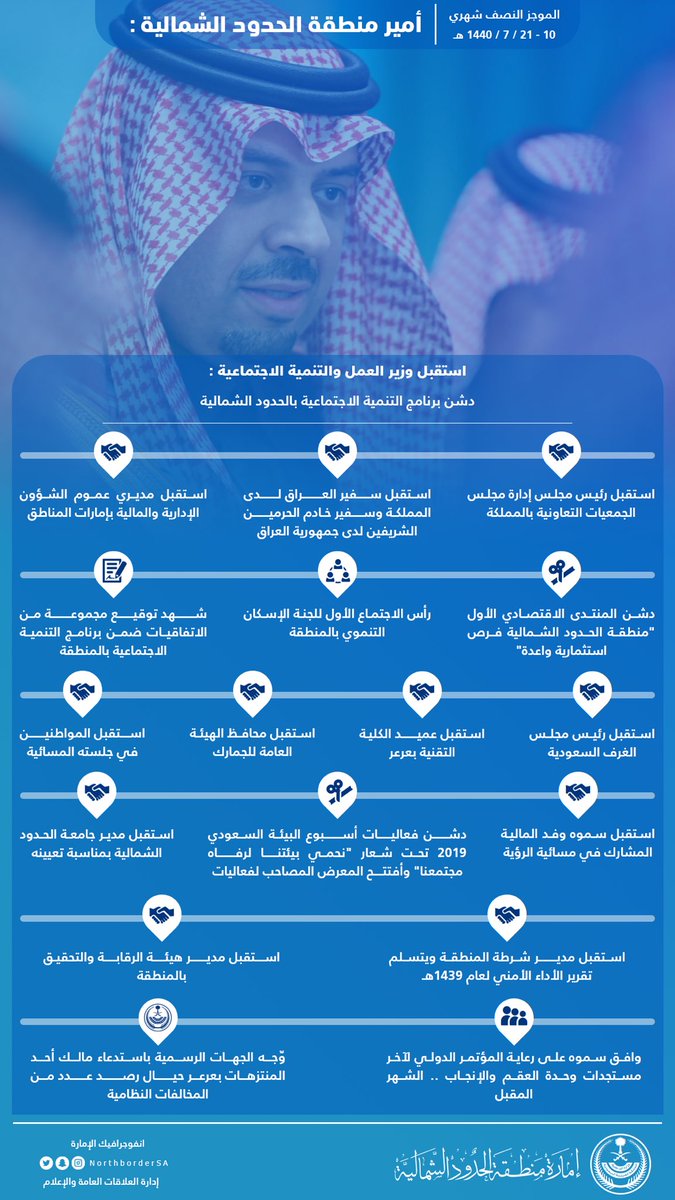 NorthborderSA's tweet photo. #إنفوجرافيك 

#الموجز_النصف_شهري
#أمير_منطقة_الحدود_الشمالية
#الأمير_فيصل_بن_خالد_بن_سلطان https://t.co/ArGabCsaU9