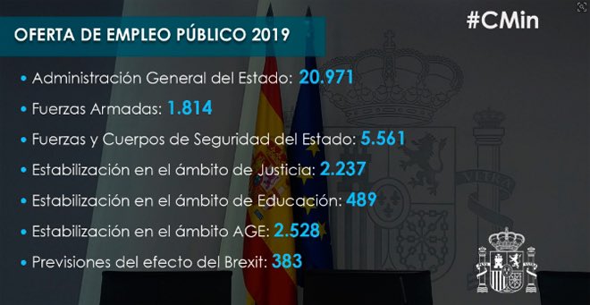 exapolpn's tweet photo. Ya tenemos cifras desde ayer, la mayor Oferta de Empleo Público desde 2008. A falta de plazas exactas de Policía Nacional. Es tu momento...💪

#opocnp #exapol #escalabasica #XXXVI #objetivocnp #examenpolicia #oposicion #cursos #policianacional #oposicioncnp #oposiciones https://t.co/vwhpTOVniD