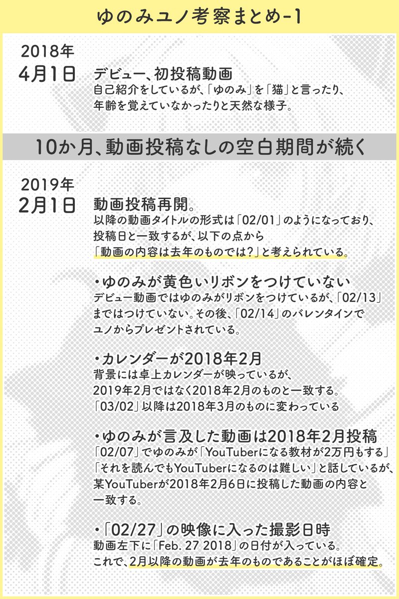 動画全部観たけど考察とか伏線とかよくわからない…という人向けに現時点までの考察と時系列順をまとめました　文字ばっかりで読みにくいと思うし、まとめきれてないこともあるので、気になることあればリプライください…
#ゆのみユノ 