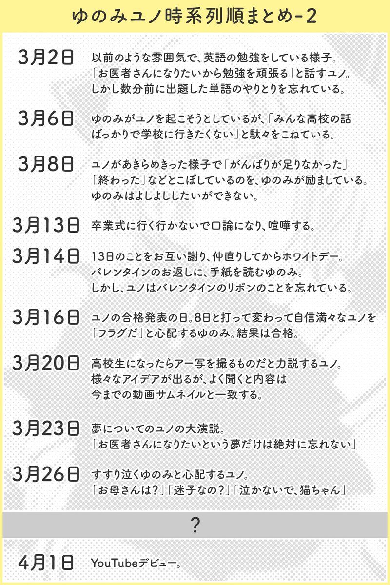 動画全部観たけど考察とか伏線とかよくわからない…という人向けに現時点までの考察と時系列順をまとめました　文字ばっかりで読みにくいと思うし、まとめきれてないこともあるので、気になることあればリプライください…
#ゆのみユノ 