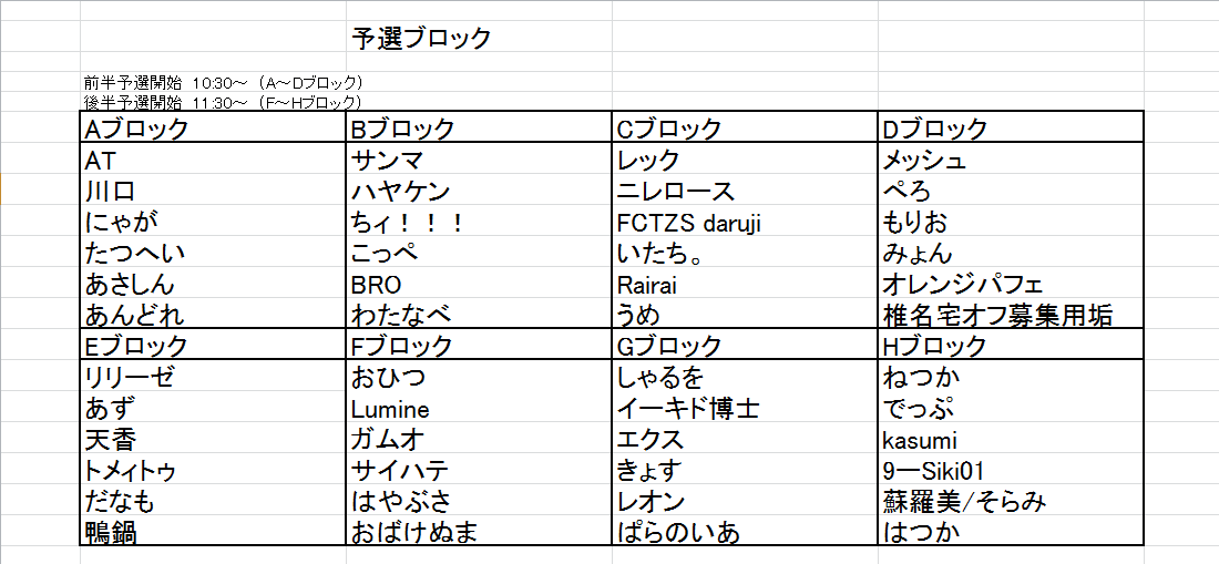 19 03 31 ガタスマ 1オフレポ 13位タイ オフレポ