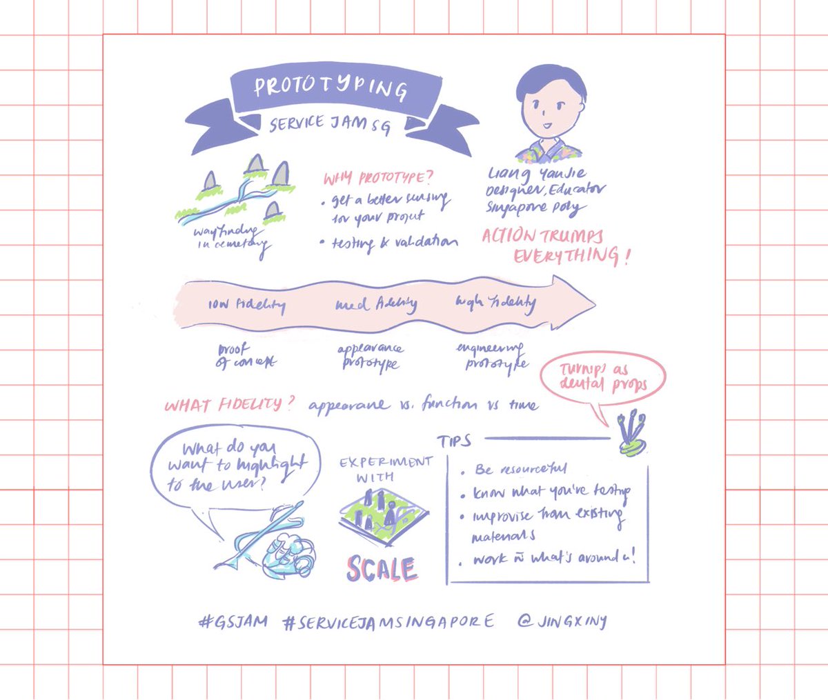 estherjyip's tweet image. &quot;Action trumps everything&quot; Insightful talk by Yan Jie with many cool prototyping examples! 🌱 

#GSjam #servicejamsingapore