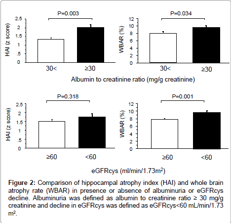 JDiabetesMetab's tweet photo. Factors Associated with #BrainAtrophy Estimated with Automatic #VoxelBasedMorphometry of #StructuralMagneticResonance Images in Elderly #Diabetic Patients: Impact of #Albuminuria on #HippocampalAtrophy
https://t.co/fpdvwDuYgx https://t.co/K18C3S5lBS