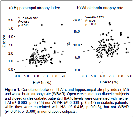 JDiabetesMetab's tweet photo. Factors Associated with #BrainAtrophy Estimated with Automatic #VoxelBasedMorphometry of #StructuralMagneticResonance Images in Elderly #Diabetic Patients: Impact of #Albuminuria on #HippocampalAtrophy
https://t.co/fpdvwDuYgx https://t.co/K18C3S5lBS