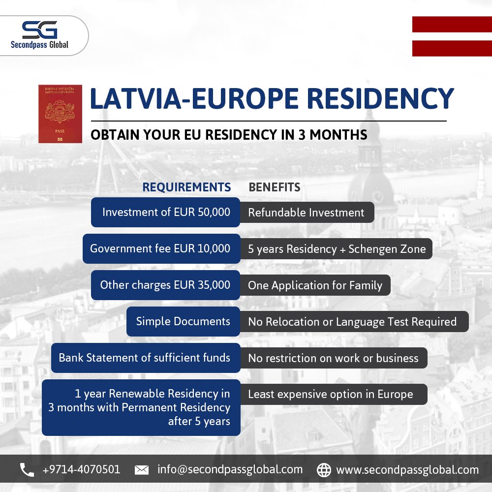 SecondpassG's tweet photo. #NEW_LATVIA_EUROPE_RESIDENCY
Guaranteed Lowest Cost EU Residency
Invest only EUR 95,000/- All Inclusive for a Family (Husband, Wife & Children under18) & obtain your EU Residency in 3 months.
#citizenship #residency #citizenshipbyinvestment #secondpassglobal https://t.co/1XFKslOirQ