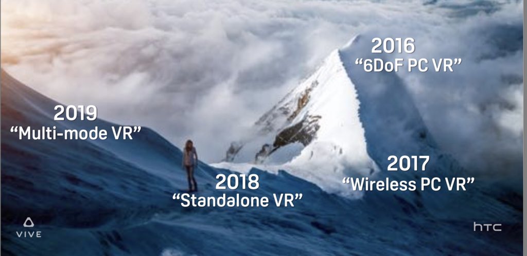 AGraylin's tweet photo. Several VR Tech breakthroughs the last few years. #Multimode Standalones like the #ViveFocusPlus in 2019 is going to make #VR so much more relevant to the average user and grow the accessible #content library by an order of magnitude. A few slides from #VEC2019 🎮💻🕹☁️📷📺📱🖥 https://t.co/CFIdUQ9M7Y