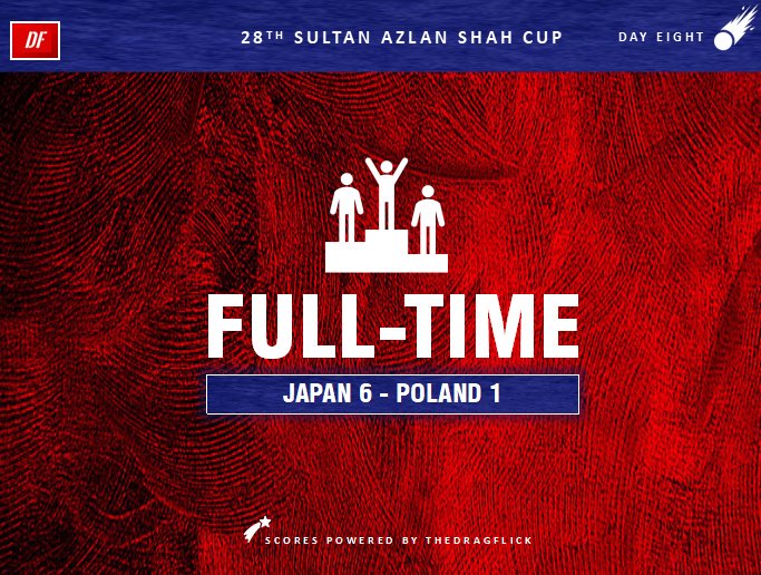 thedragflick's tweet photo. 🏆Sultan Azlan Shah Cup 2019 || 5/6th Placing | #JPNvsPOL | #DFLive
What a performance! Japan beat Poland (6-1) to finish 5th in the Sultan Azlan Shah Cup 2019.
🇵🇱 31' Mikolaj G
🇯🇵 46' 54' Kentaro F
🇯🇵 49' Kato R
🇯🇵 51' 57' Hirotaka W (PC|FG)
🇯🇵 57' Suguru H
#ASC2019 https://t.co/E4XX3CtQlX