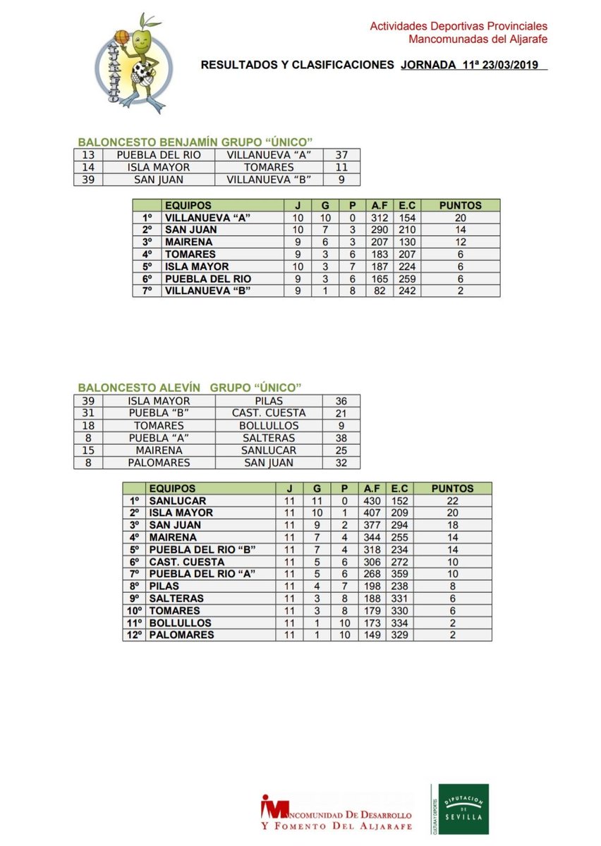 CDBSolucar's tweet photo. Resultados jornada 11 https://t.co/E5lSxspZj4