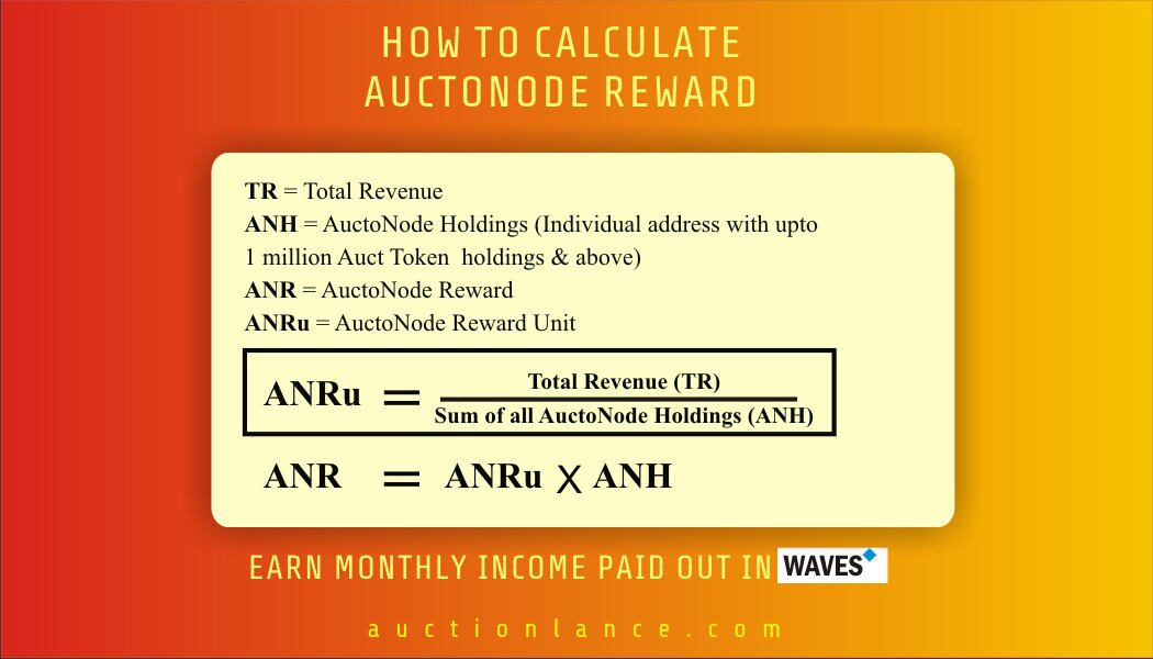 auctionlance's tweet photo. ๐AuctoNode Reward Formula is here! ๐
Learn how our AuctoNode Rewards are computed and distributed
March distribution comes quickly.
#wavesplatform #BuildOnWaves #auctionlance #waves #aucttoken https://t.co/CAEo8iKXeJ